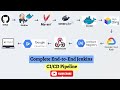 🔥 Jenkins: Deploy Java Spring boot App to GCP Cloud Run | End-to-End CI/CD Pipeline | Demo #cicd