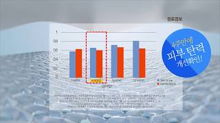 이너셋 허니부쉬 스킨솔루션 02 기능성, 인체적용시험결과 휴온스