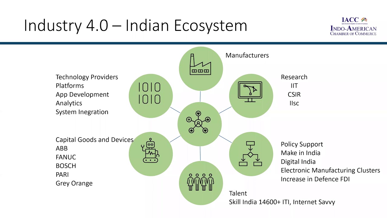Industry 4 0 The Future Of Indo Us Manufacturing Collaboration Youtube