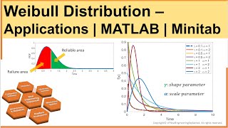 Weibull Distribution | Application of Statistical Methods in Manufacturing | MATLAB | Minitab