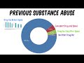 trends in opioid abuse prescription abuse and resurgence of heroin feat. dr. cicero