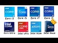 Every Intel CPU Explained in 9 Minutes