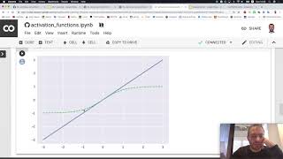 MLT Deep Learning: Activation functions