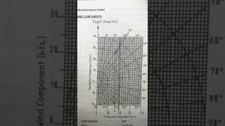 Headwind and Crosswind Components