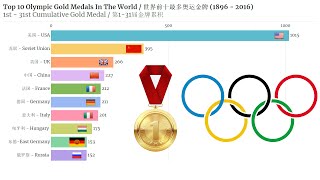 Top 10 Olympic Gold Medals In The World / 世界前十最多奥运金牌 (1896 - 2016)