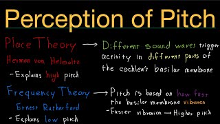 The Perception of Pitch in 2 minutes