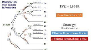 Decision Analysis 4 (Tree): EVSI - Expected Value of Sample Information