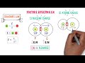 electronegativity periodic trends chemistry