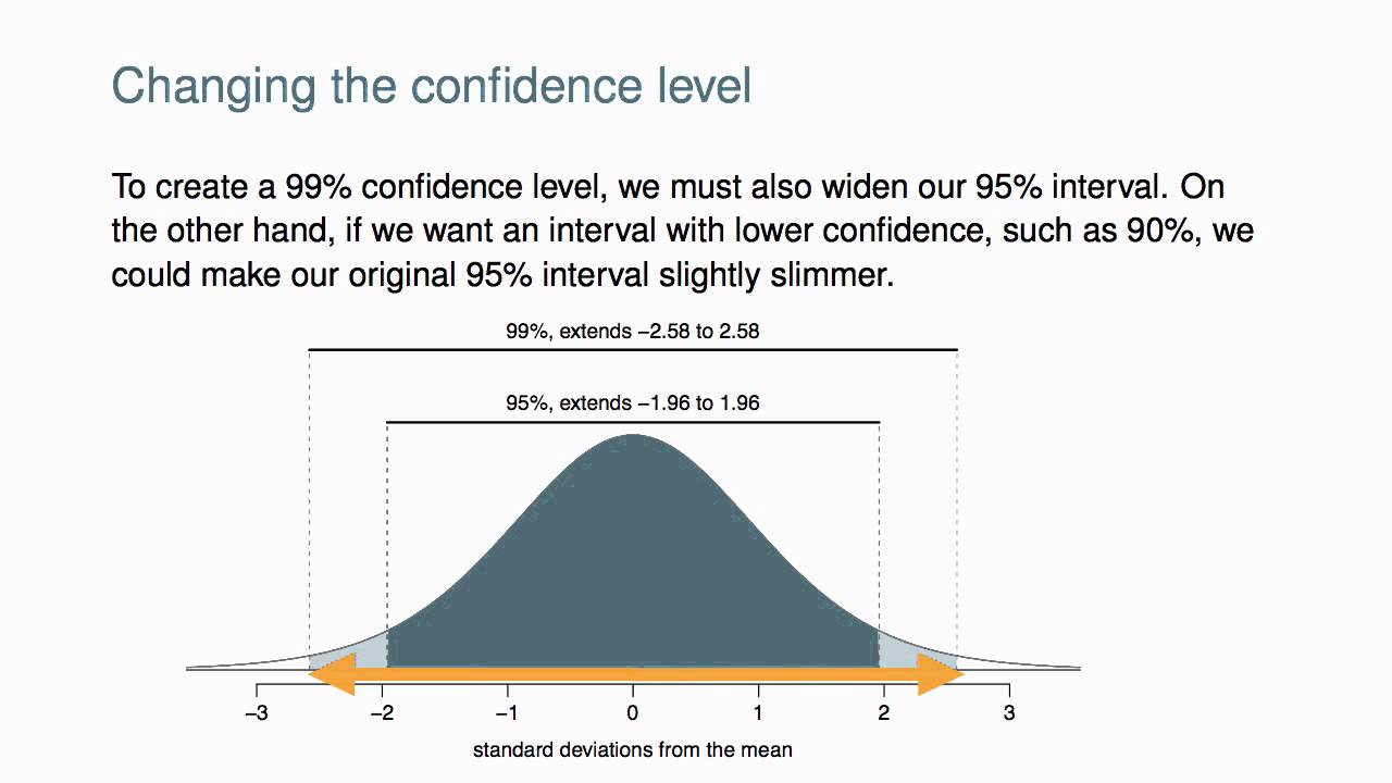 Constructing Confidence Intervals