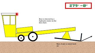 MMMTPA Pulling Sled - How it Works