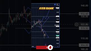 Axis bank share | target boom | nifty | bank nifty | #shorts
