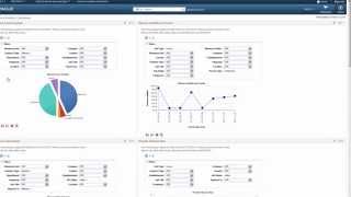 PeopleSoft Absence Analytics