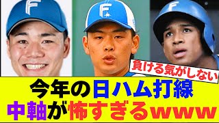 【もう恐怖だよこの打線】日ハムクリーンアップ、清宮野村万波が対外試合で大暴れしてしまう　日ハムファンはみんな気分がいい、そうに決まってる【なんJ反応】【2chスレ】【プロ野球反応集】