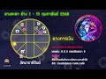 ราศีกันย์ 🕉️ ดวงการเงินพุ่ง สิ่งศักดิ์สิทธิ์เมตตา ✔️ เช็คดวงชะตา 1 15 กุมภาพันธ์ 68 💗