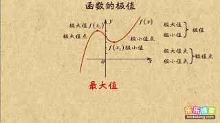 011 函数的极值   导数    高中数学