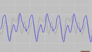Fundamental vs. Harmonic Frequencies
