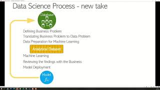 Data Science Days 2021 - The Anatomy of a Successful Data Science Project