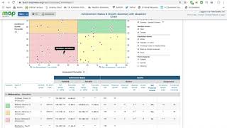 NWEA Quadrant