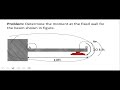 determine the moment at the fixed wall for the beam shown in figure