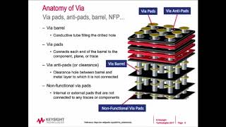 Demystifying Vias in High Speed PCB Design