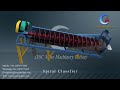 Spiral Classifier Working Principle 3D Animation View