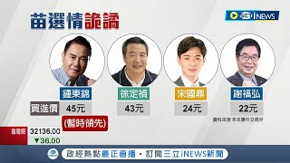 四方爭霸戰! 苗栗縣長藍綠黃四強爭一 選情陷入混亂 徐定禎拚選戰自曝: 不敢大意 步步為營│記者 黃孟珍 江濬禓 潘俐雯│【台灣要聞】20220728│三立iNEWS