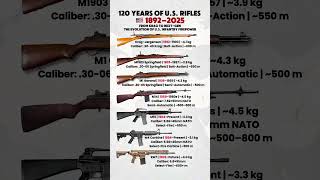120 Years of U.S. Rifles: From Krag to XM7