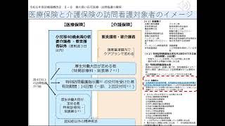 第8回2024年度在宅医療インテグレーター養成講座　訪問看護