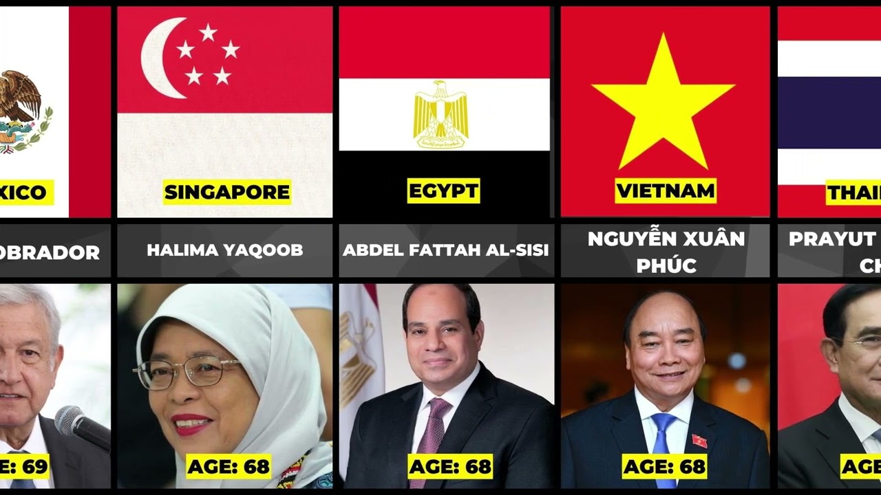 World Leaders From Oldest To The Youngest | Youngest Leader | Oldest ...