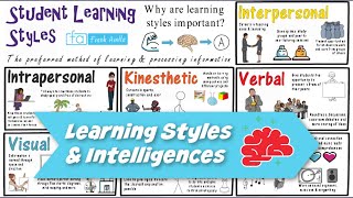 Learning Styles & Multiple Intelligences: Theory Integration