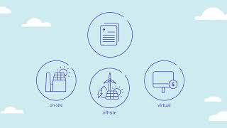 Power purchase agreements (PPAs), simply explained