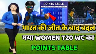U19 Women T20 World Cup Points Table 2023 | Indw vs Saw After Match Points Table | WC Points Table