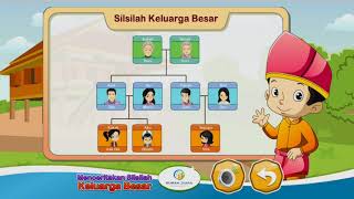 Menceritakan Silsilah Keluarga Besar - Bahasa Indonesia - Kelas 1 SD Tema 4 Subtema 3