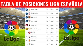 TABLA DE POSICIONES DELA LIGA ESPAÑOLA HOY - CLASIFICACIÓN DE LA LIGA SANTANDER 2023/2024 HOY