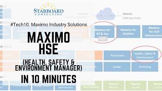 Tech 10: Maximo HSE