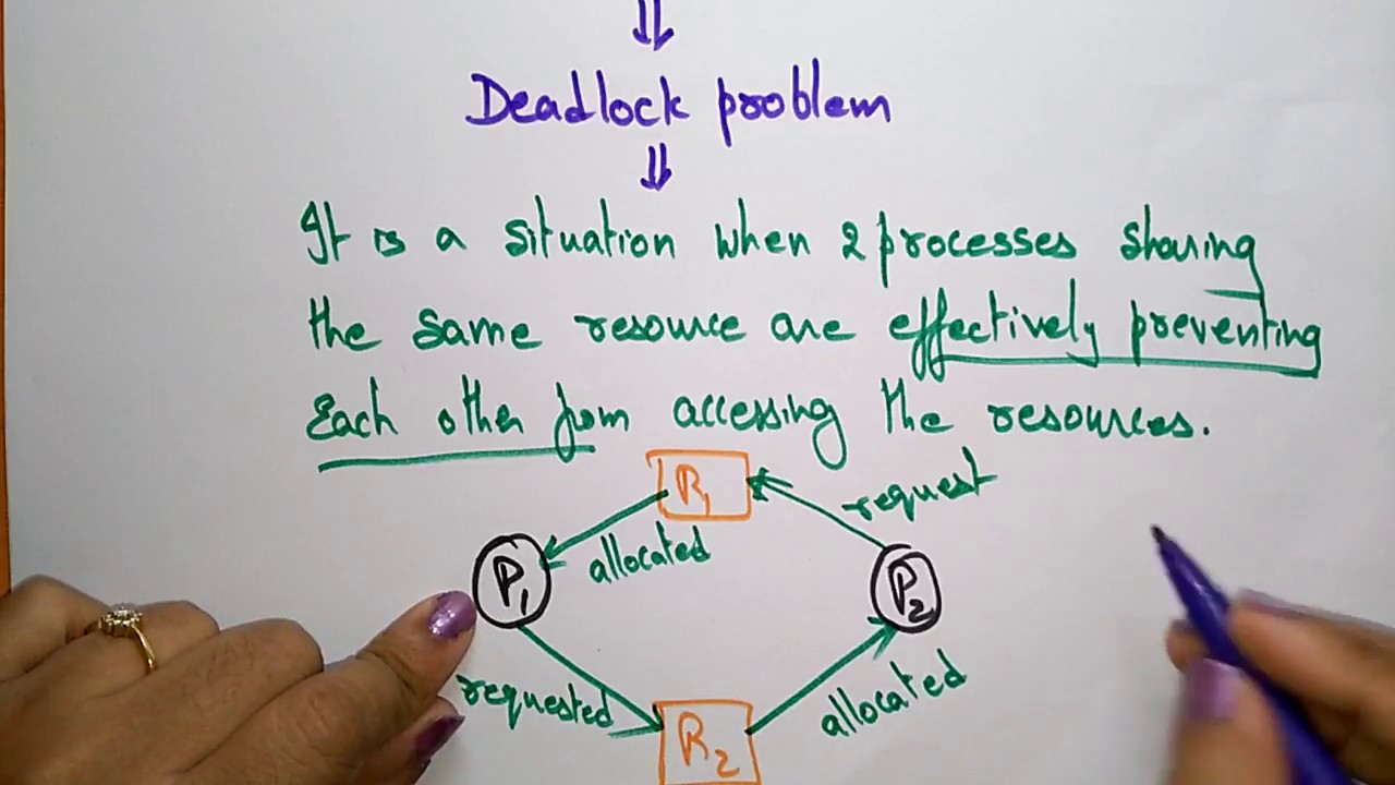 What Is Deadlock?