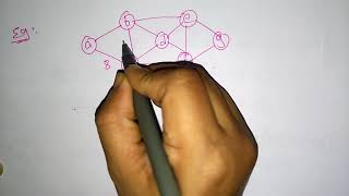 Prim's Algorithm | Minimum Spanning tree | MST | DAA | Lec-26 | Bhanu Priya