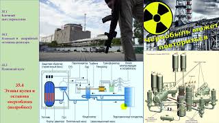 35.4 Пусковые операции (АЭС)