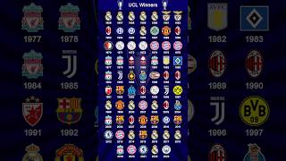 All UEFA Champions League Winners 🏆