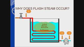 UE Systems Complimentary Webinar - Flash Steam Recovery