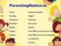 Vrushik Rashi Baby Girl Names With Meanings