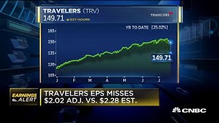 Travelers posts EPS miss, revenue beat