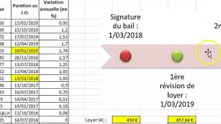 La révision d'un loyer