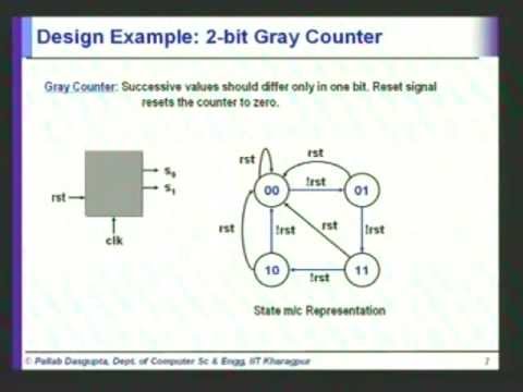 IIT Lectures - 1: design verification and testing - introduction.wmv IIT Lectures - 1: design verification and testing - introduction.wmv