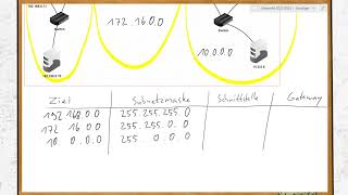 Wie erstellt man Routing Tabellen?