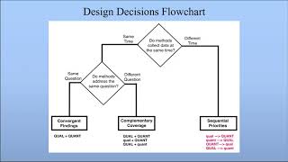 Sequential Designs for Mixed Methods Research - David Morgan