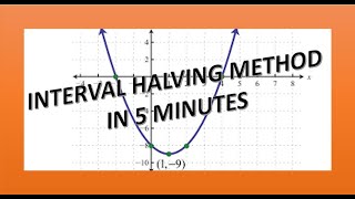 Interval Halving Method | Problem Expalnation | Tutorials