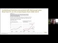 Investor Activity and Rental Housing Crises: From the Foreclosure Crisis to COVID-19