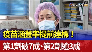 提前達標！ 疫苗第1劑涵蓋率破7成、第2劑逾3成