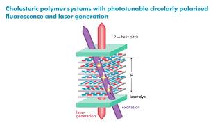 Presentation at Photonic North 2020